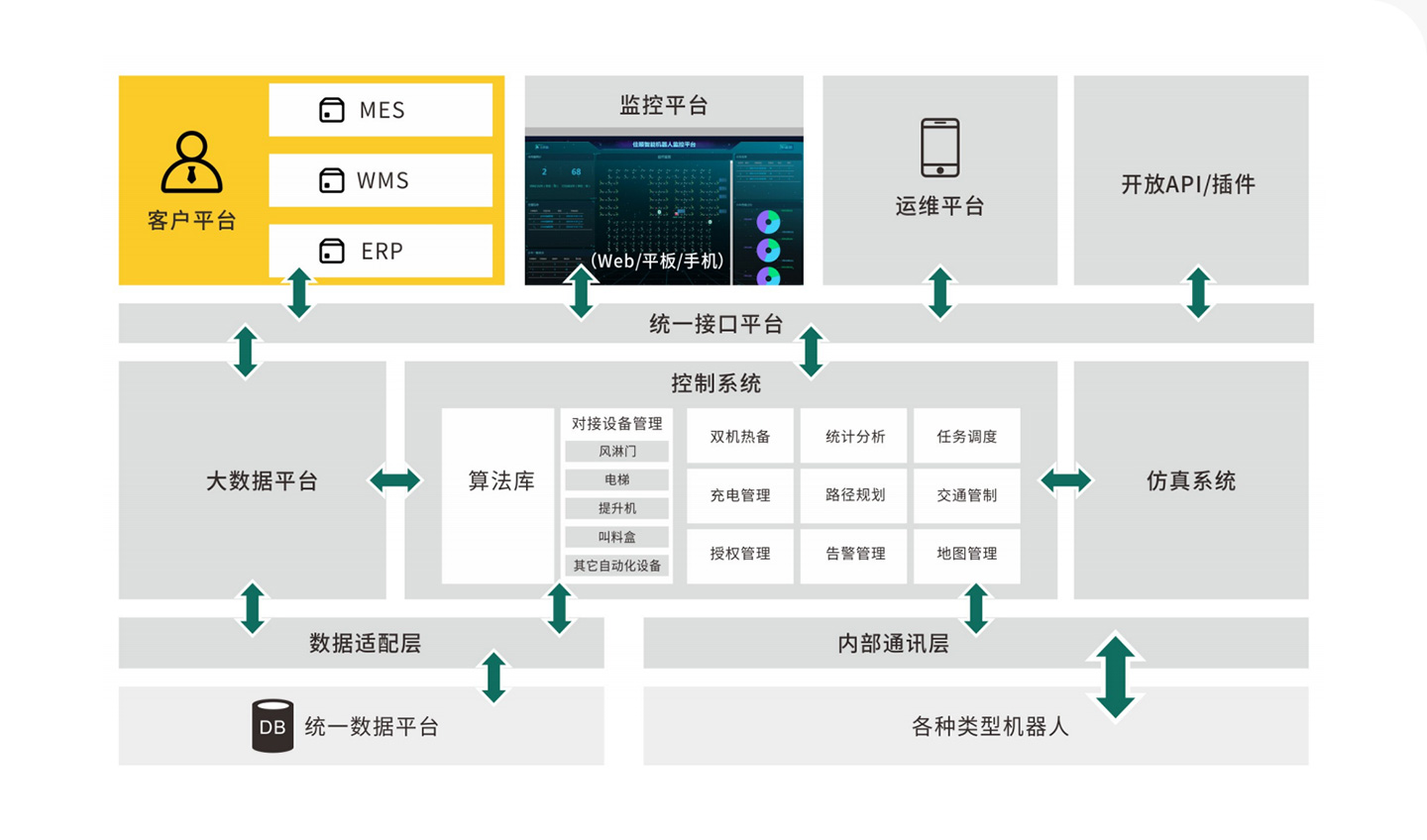 J9九游智能控制管理系统